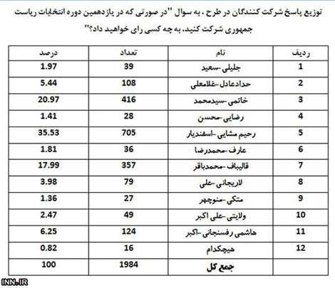 http://www.yazdfarda.com/media/news_gal/file_14036.jpeg
